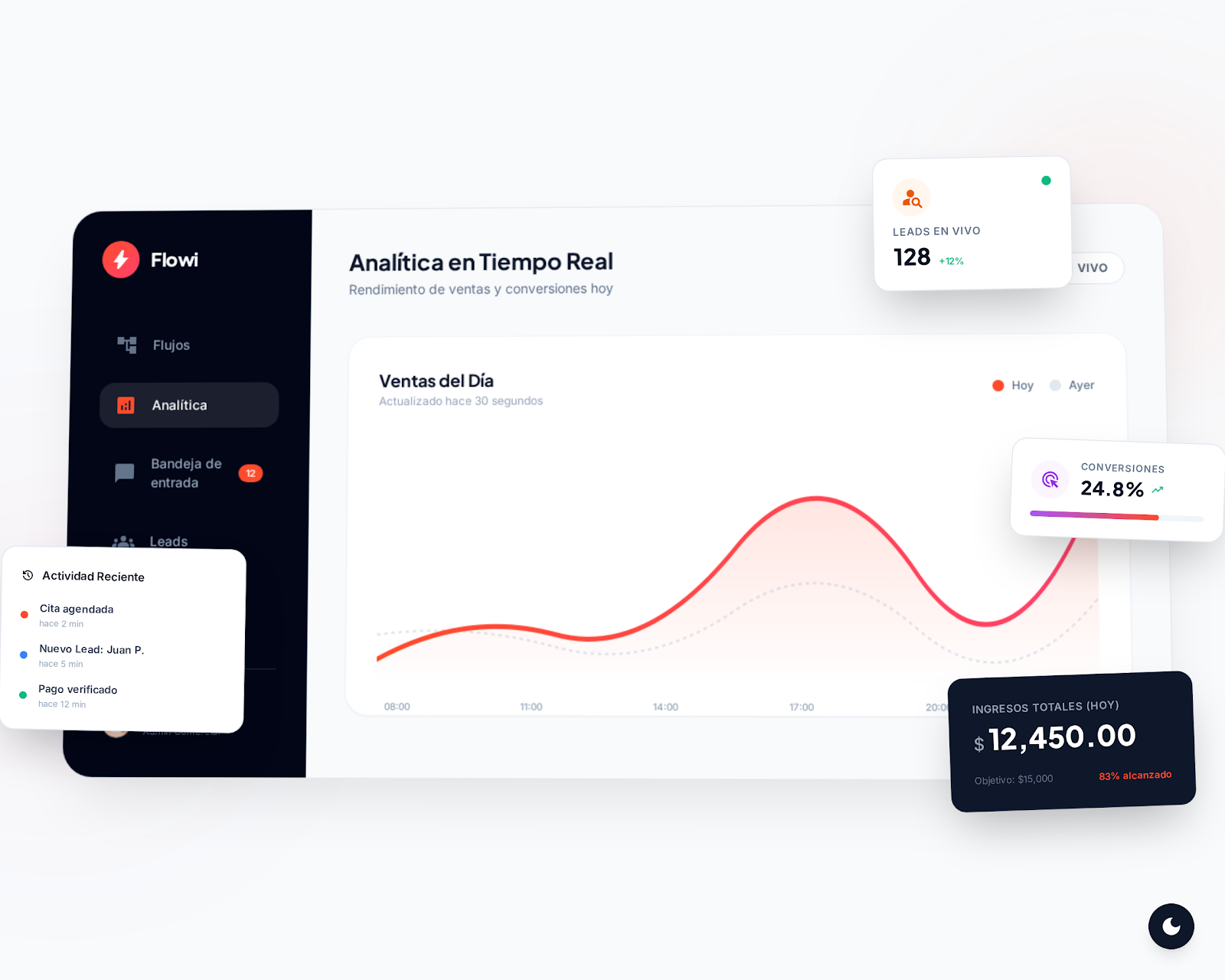 Analítica en tiempo real