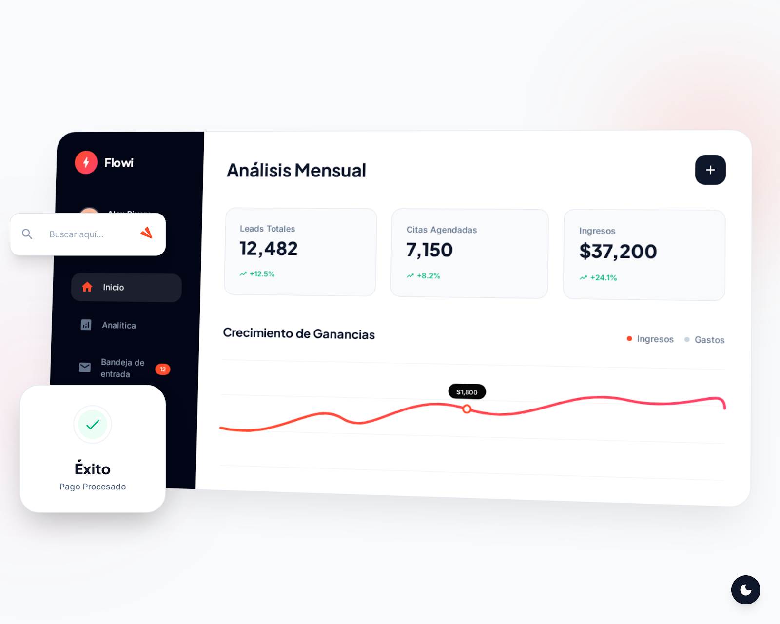 diagrama flowi metricas